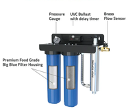 Nouveau produit : Boîtier de filtre PP avec armoire de désinfection UV EPS-204, système de purification d'eau UV pour toute la maison