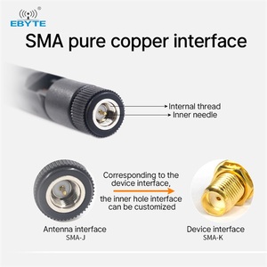 เสาอากาศยางแบบโค้งงอได้ Ebyte ODM 433MHZ 2400MHz 2.4G แบนด์วิดท์กว้าง VSWR ต่ำ ความสม่ำเสมอดี ประสิทธิภาพสูง ระยะไกล - Product Image 3