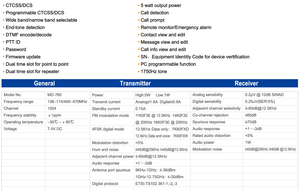 <span class=keywords><strong>TYT</strong></span> vendita calda MD-760 DMR dual band radio bidirezionale - Product Image 4
