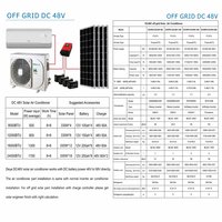 Aire Acondicionado Solar de 12000 BTU de Bajo Consumo, DGWG2-ACDC-12K, Aire Acondicionado Split Híbrido Solar AC/DC para Vida Fuera de la Red