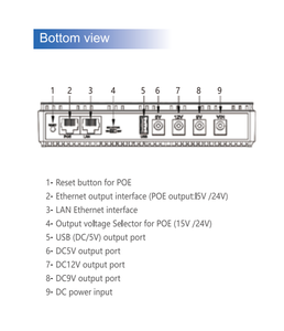 HUAYU-DC DC 시리즈 18W /36W 단상 리튬 배터리 LED 디스플레이가있는 WiFi 라우터 용 미니 <span class=keywords><strong>UPS</strong></span> 내장 어댑터 - Product Image 3