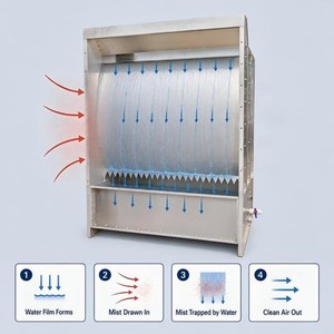 Sistema llave en mano de alta eficiencia para eliminación de sobrepintura, cabina de pulverización con cortina de agua para líneas industriales de pintura de metales, depurador húmedo - Product Image 4