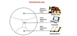 Lentes Oftálmicas Progresivas Multifocales 1.56 con Antireflejo, Lentes de Prescripción - Product Image 4