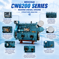 SCDC Weichai CW6200 Serie 750rpm 900rpm 1000rpm Wassergekühlter Schiffsdieselmotor für Patrouillenboote und Flussfahrzeuge