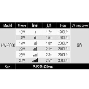 SUNSUN Visbak Frequentie-emmer Buiten de Cyder Filter Externe Mute Aquariumbenodigdheden HW-3000 220-240V - Product Image 6