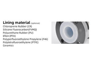 Edelstahl Remote Lokale Anzeige Elektro magnetischer 4-20mA Durchfluss messumformer Lebensmittel qualität Industrie für Wasser OEM Anpassbar - Product Image 5