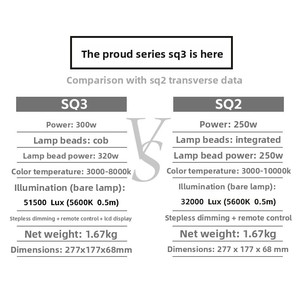 3000-8000k màu cao Rendering độ sáng cao 320W nhiếp ảnh <span class=keywords><strong>LED</strong></span> Light COB phim và truyền hình phát sóng trực tiếp ánh sáng - Product Image 5