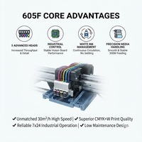 Offre Spéciale : Imprimante DTF 605F 60cm à 5 Têtes I3200 – Machine d'impression DTF haute vitesse pour la production de textiles et de vêtements
