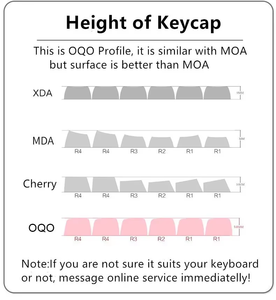 Dunhuang <span class=keywords><strong>Panda</strong></span> Keycap oqo hồ sơ PBT chính mũ cho MX Bàn Phím Cơ khí 61/68/87/108 bố trí tùy chỉnh Keycaps cho thông tư - Product Image 6