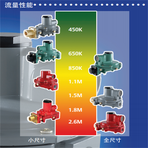 Nuevo Skid de Conexión de Válvulas de Bola Fisher Serie R R222H/R222 con Reguladores y Manómetro - Product Image 3
