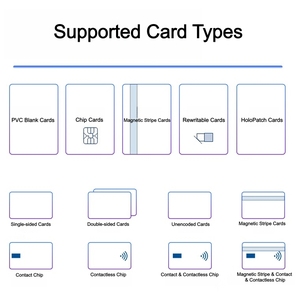 Imprimante de cartes <span class=keywords><strong>Evolis</strong></span> <span class=keywords><strong>Zenius</strong></span> 2, très vendue, pour cartes d'identité, de contrôle d'accès, de travail, de membre, d'étudiant, de carte de visite, impression recto simple - Product Image 2