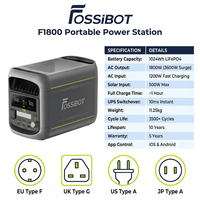 Station d'alimentation portable F1800 1800W 1024Wh LiFePO4, générateur solaire à onde sinusoïdale pure, alimentation de secours UPS pour la maison, le camping-car et le camping