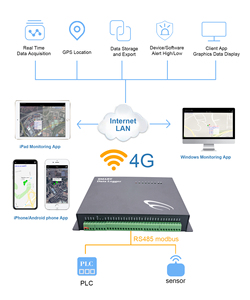 Registrador de Datos GPS Remoto 4G, Registrador de Datos RS485 Modbus 4G, Controlador de Temperatura GPS RS485 Modbus con Soporte OEM ODM - Product Image 3