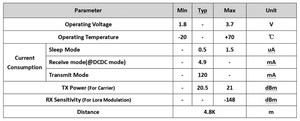 Mới Phát Hành Cansec LR68Na-C Semtech-Llcc68 Lora Thu Phát Không Dây 20dBm Mô-đun Iốt Công Nghiệp Giải Pháp Tốt Nhất Người Bán - Product Image 6