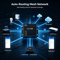 Repetidor de Señal LoRa Configurable BLE, 22dBm, Potencia Ajustable, Unidad de Cascada Multinivel, IP65 Impermeable, 5-15km de Alcance Visible