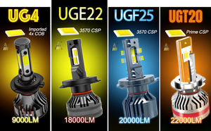 Haute Puissance UGE22 80W 18000LM voiture Led Ampoules Luces led Auto H7 Canbus H1 H11 Hb3 9005 LED phare h4 led h11 9006 h3 h8 - Product Image 2