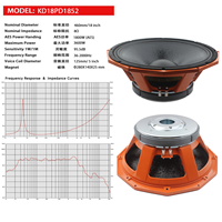Haut-parleur subwoofer haute puissance 18 pouces 3600W double aimant 280mm passif bobine vocale 5 pouces impédance 8 ohms pour une utilisation sur scène