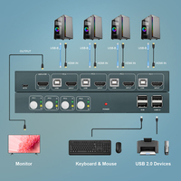 Commutateur KVM 4 ports personnalisable avec fonction d'interface EDID - En stock