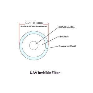 Cable Monomodo Exclusivo Transfronterizo de Fibra Óptica G657A2 de 0.25mm para Pruebas - Product Image 3