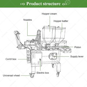 Franchise Corn Shape Walnut Cake Automatic Delimanjoo Manjoo Maker Taiyaki Manju <b>Machine</b> <b>Waffle</b> Magikarp - Product Image 3