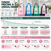 Sac fourre-tout tendance en toile de coton à rayures colorées, avec poche avant brodée personnalisée et soufflet de fond, idéal pour le shopping et l'usage quotidien