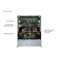 Promo Panas Supermicro AI GPU SuperServer SYS-821GE-TNHR DP Intel 8U System dengan 8-GPU dan I/O Belakang