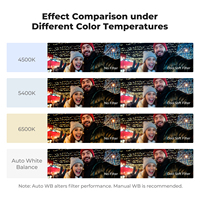 Filtre d'objectif K&F Concept Cinematic Blue Mist Glow, étanche, résistant aux rayures, ton froid, effet flou doux, filtre 1/4 pour objectif d'appareil photo