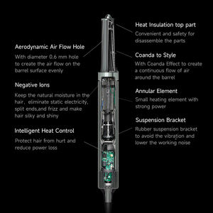 ไดร์เป่าผม 6 in 1 ไดร์เป่าผมแบบขั้นตอนเดียว เครื่องหนีบผมตรงแบบมืออาชีพ เครื่องม้วนผม เครื่องมือจัดแต่งทรงผม แปรงลมร้อน - Product Image 2