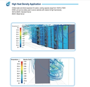 Climatiseur de précision industriel EK pour centres de données - Contrôle de température stable - Product Image 5