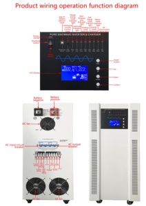Sistema de energía <span class=keywords><strong>Solar</strong></span> de onda sinusoidal pura, armario con batería todo en uno, inversor con controlador Mppt, Wifi, 12KW - Product Image 4