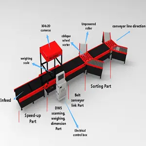 Senad Hoge Efficiëntie Transportband Systemen Wiel Sorteren Transportband Handling Oplossing Pakket Sorteren Machine Voor Dws Logistiek