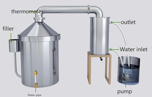 Machine à vin domestique en acier inoxydable 304 de 160 L, machine à eau distillée - Product Image 3