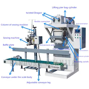 Máquina de lavar pó para embalagem, preço, automática, 15kg, 20kg, 25kg, máquina de pesagem, areia, rio, alimentação de animais, máquina de embalagem