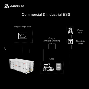 מיכל סוללת ליתיום נטענת 1mw 3mwh סוללה אחסון אנרגיה סולארית - Product Image 2