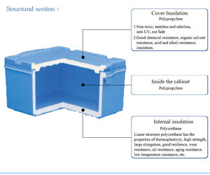Glacière haute capacité pour le transport de glace sèche en granulés et en blocs, glacières ThermoSafe pour glace sèche - Product Image 2