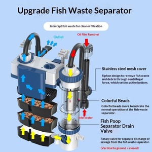 Sistema de Filtro Externo para Acuarios de Alta Capacidad para Uso Doméstico en Interiores con Medios Filtrantes Multietapa para Peceras de Agua Dulce y Salada - Product Image 2