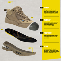Chaussures de sécurité de travail personnalisées de haute qualité, anti-écrasement, pour hommes, S1P SRA avec embout en acier européen