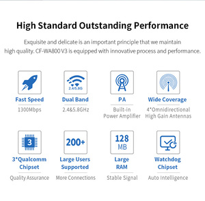 Comfast CF-WA800 V3 Omni-direzionale 8dBi antenne per esterni punto di accesso Wireless 1300Mbps Gigabit 2.4GHz 5.8GHz ponte Wireless - Product Image 3