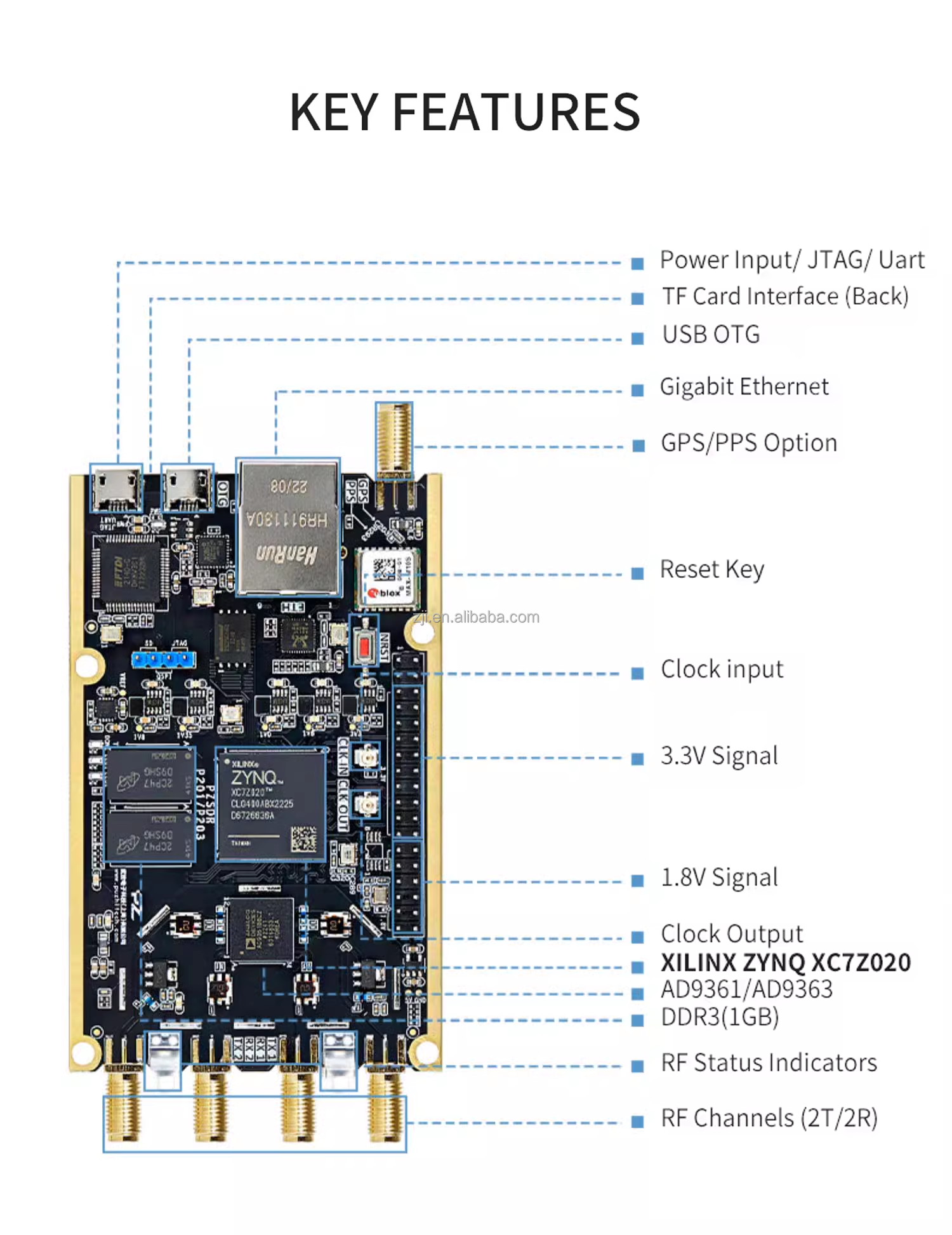 P201 P203 PZSDR ZYNQ7020 XC7Z020 AD9361 - SDR Development Board