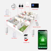 {Manufacturer} 2025 Tuya Smart Home Security Home Burglar Wi-Fi GSM Wireless Wifi Tuya Fire Smoke Smart Home Burglar Alarm