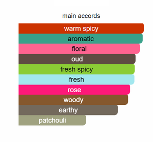 Profumo Originale Stronger, Consegna in 2-7 Giorni, Dropshipping, Colonia con Ricevuta, Lunga Durata EDT/EDP/Intense/Elixir Spray - Product Image 3