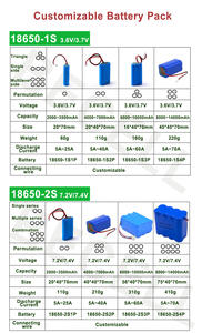 Настраиваемый <span class=keywords><strong>18650</strong></span> аккумулятор 3,6 В 7,2 В. 10,8 В 14,4 В 1S2P 1S3P 1S4P 1S5P 1S6P 2S1P 2S2P 3S2P 3S2P 3S2P 3S3P 4S3P 4S1P 4S2P - Product Image 6
