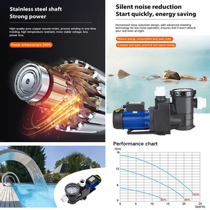 High Quality <strong>Pool</strong> Equipment Swimming <strong>Pool</strong> <strong>Water</strong> <strong>Pump</strong> Variable Speed Swimming <strong>Pool</strong> <strong>Pumps</strong> for Pond Spa - Product Image 4