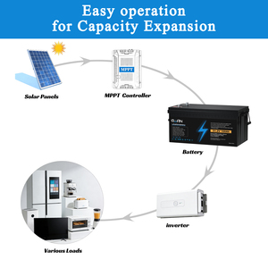 แบตเตอรี่ลิเธียมไอรอนฟอสเฟต 51.2V 100Ah สำหรับรถกอล์ฟ เครื่องขัดพื้น พลังงาน 5120Wh อายุการใช้งาน 4000 รอบ - Product Image 5