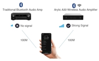 Fiio — amplificateur audio multi-salle A50 50w, 2 canaux, haute performance, wi-fi et BT ethernet, puissance