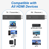 2025 1080P 90M Video Draadloze Hd-Zender En Ontvanger Display Dongle Draadloze Extender