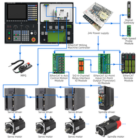 Système de commande CNC FINGER 10 axes multicanal avec panneau de commande électrique et écran LCD 10,4 pouces pour centre de tournage