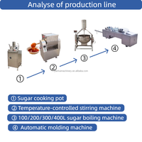 Machine à fabriquer des barres céréalières en état neuf, facile à utiliser, ligne de production de barres chocolatées/céréalières/riches en protéines en vente