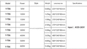 <span class=keywords><strong>Projecteur</strong></span> haute puissance <span class=keywords><strong>Projecteur</strong></span> étanche Cour <span class=keywords><strong>Projecteur</strong></span> Usine Construction <span class=keywords><strong>Chantier</strong></span> Éclairage Extérieur <span class=keywords><strong>Led</strong></span> <span class=keywords><strong>Projecteur</strong></span> - Product Image 6