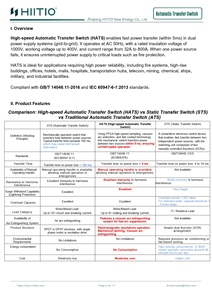 Giám sát từ xa Mũ cung cấp điện liên tục chuyển đổi cực nhanh dưới 5ms công tắc chuyển tĩnh đồng bằng tốc độ cao - Product Image 6